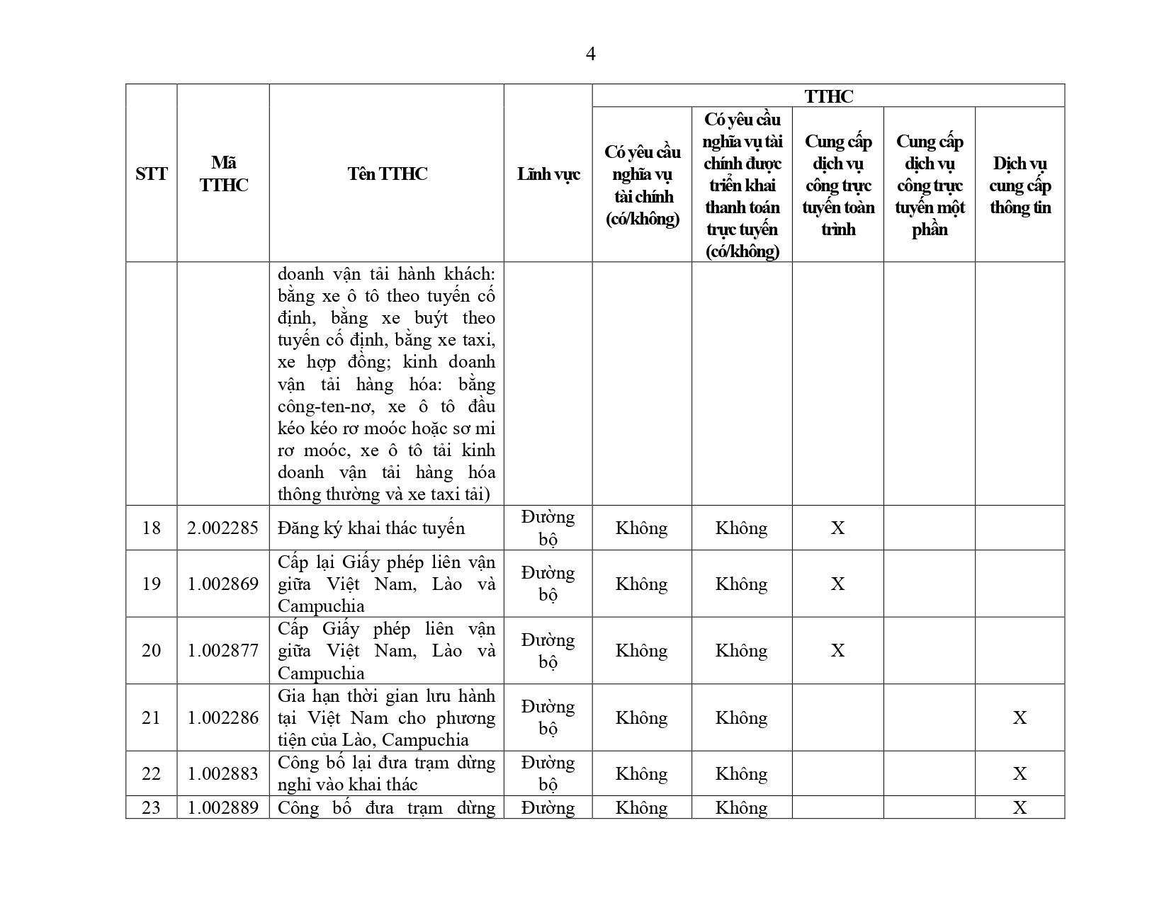 Phu luc III - So Giao thong van tai.docx_page-0004